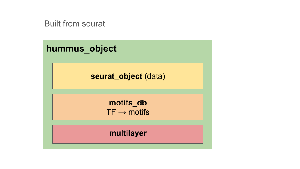 hummus object schema